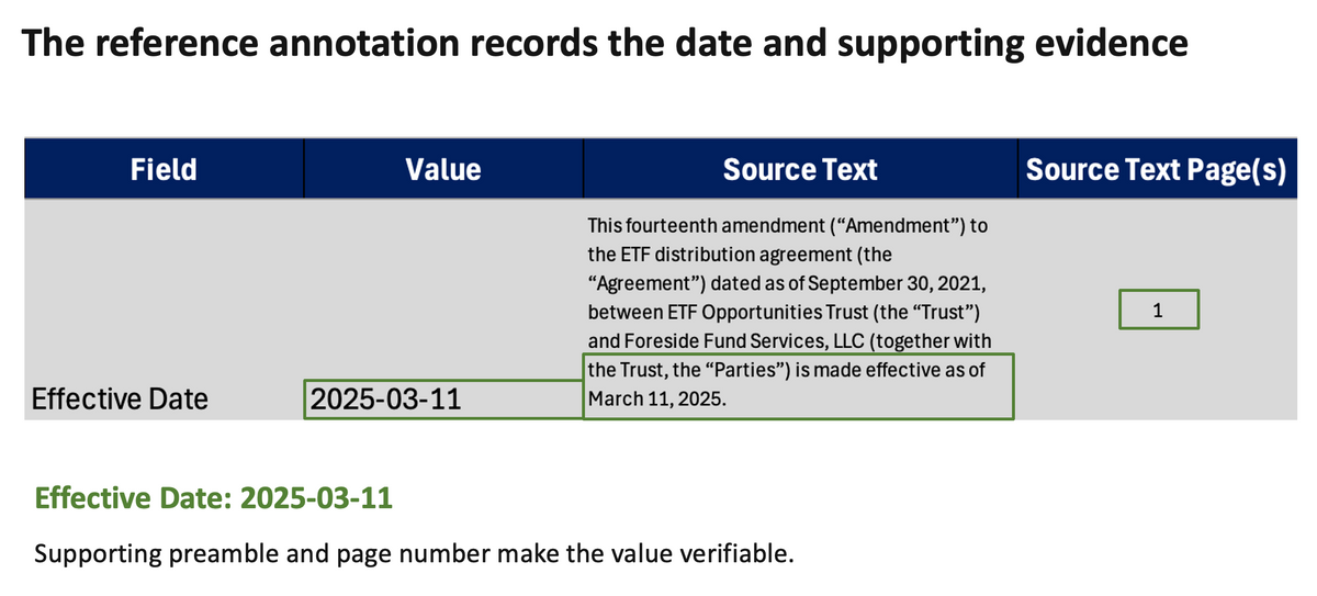 The Contract AI Benchmarking Kit: Free Preview