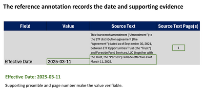 The Contract AI Benchmarking Kit: Free Preview